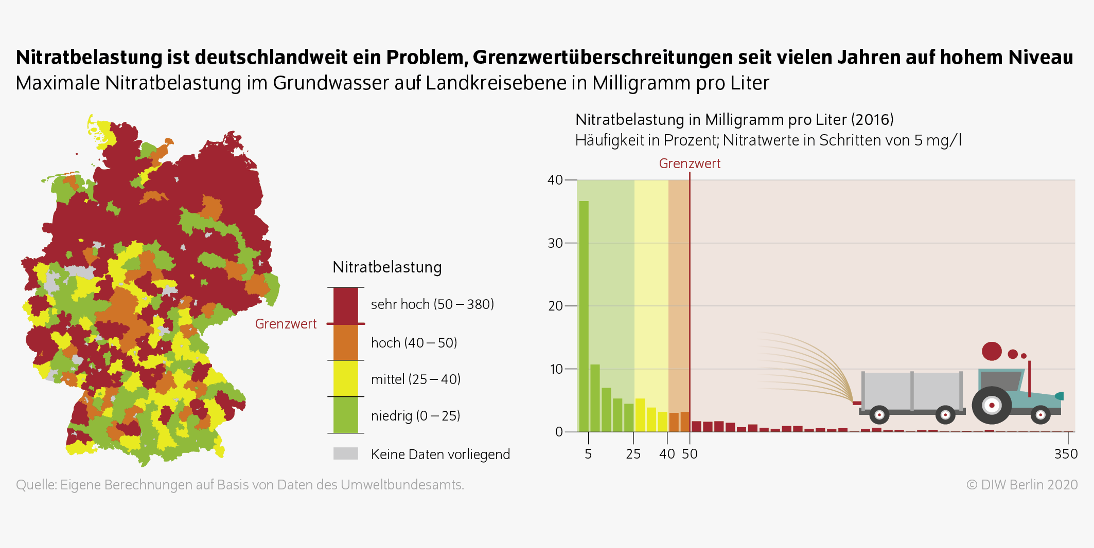 Nitrat im Leitungswasser